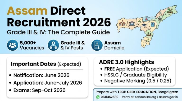 Assam Direct Recruitment: Grade III & IV Complete Guide